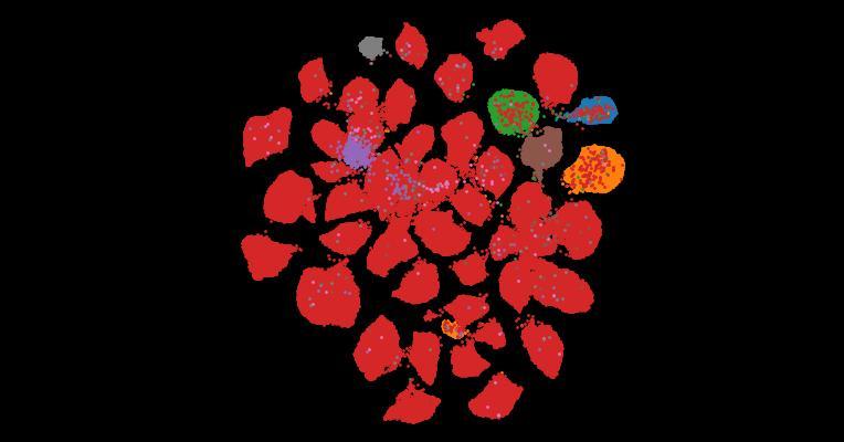 Tahoe-100M: A Giga-Scale Single-Cell Perturbation Atlas for Context-Dependent Gene Function and Cellular Modeling