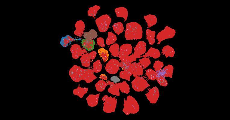 Tahoe-100M: A Giga-Scale Single-Cell Perturbation Atlas for Context-Dependent Gene Function and Cellular Modeling