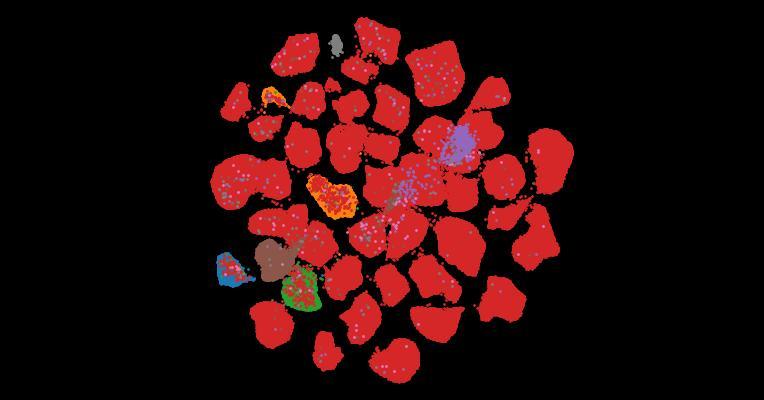 Tahoe-100M: A Giga-Scale Single-Cell Perturbation Atlas for Context-Dependent Gene Function and Cellular Modeling