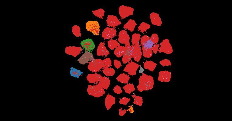 Tahoe-100M: A Giga-Scale Single-Cell Perturbation Atlas for Context-Dependent Gene Function and Cellular Modeling
