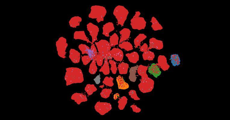 Tahoe-100M: A Giga-Scale Single-Cell Perturbation Atlas for Context-Dependent Gene Function and Cellular Modeling