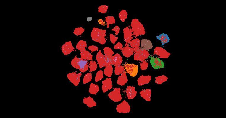 Tahoe-100M: A Giga-Scale Single-Cell Perturbation Atlas for Context-Dependent Gene Function and Cellular Modeling