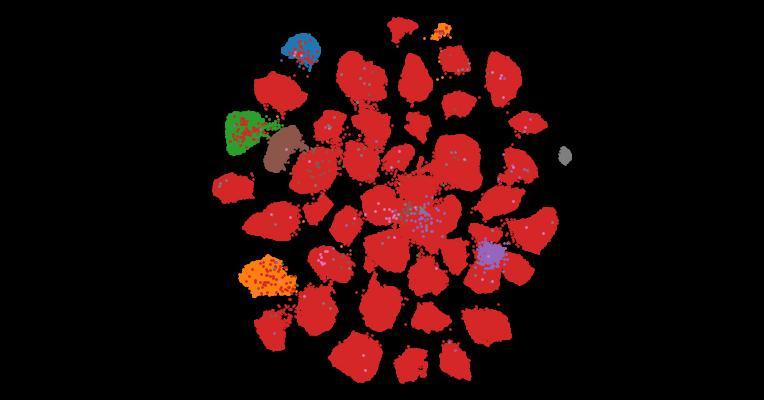 Tahoe-100M: A Giga-Scale Single-Cell Perturbation Atlas for Context-Dependent Gene Function and Cellular Modeling