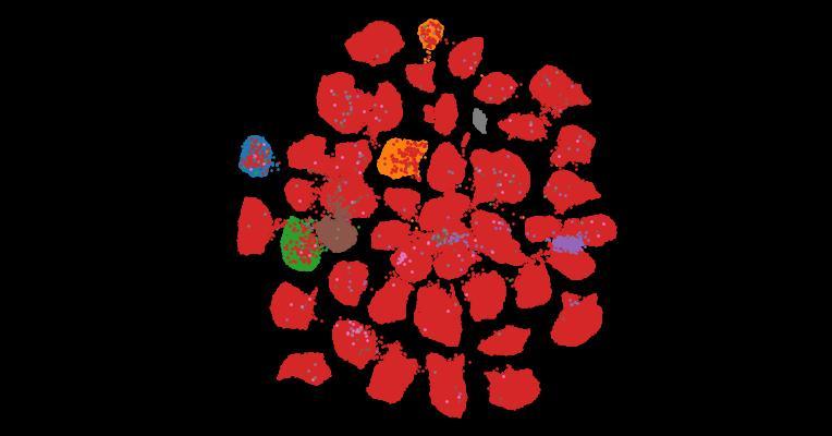 Tahoe-100M: A Giga-Scale Single-Cell Perturbation Atlas for Context-Dependent Gene Function and Cellular Modeling