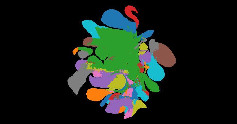 An integrated transcriptomic cell atlas of human endoderm-derived organoids