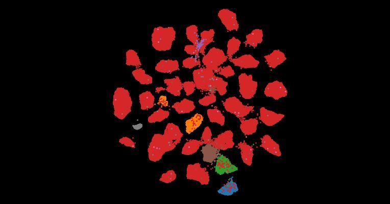 Tahoe-100M: A Giga-Scale Single-Cell Perturbation Atlas for Context-Dependent Gene Function and Cellular Modeling