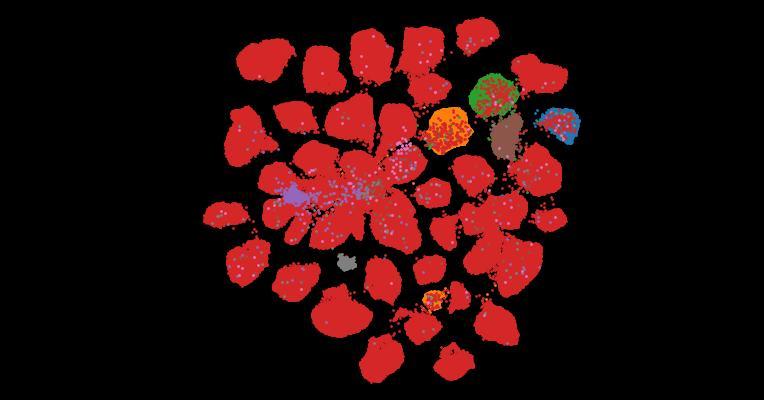 Tahoe-100M: A Giga-Scale Single-Cell Perturbation Atlas for Context-Dependent Gene Function and Cellular Modeling