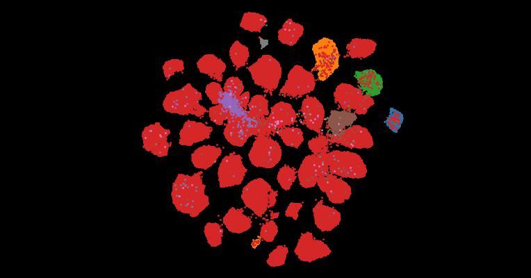 Tahoe-100M: A Giga-Scale Single-Cell Perturbation Atlas for Context-Dependent Gene Function and Cellular Modeling