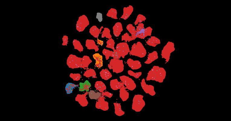 Tahoe-100M: A Giga-Scale Single-Cell Perturbation Atlas for Context-Dependent Gene Function and Cellular Modeling