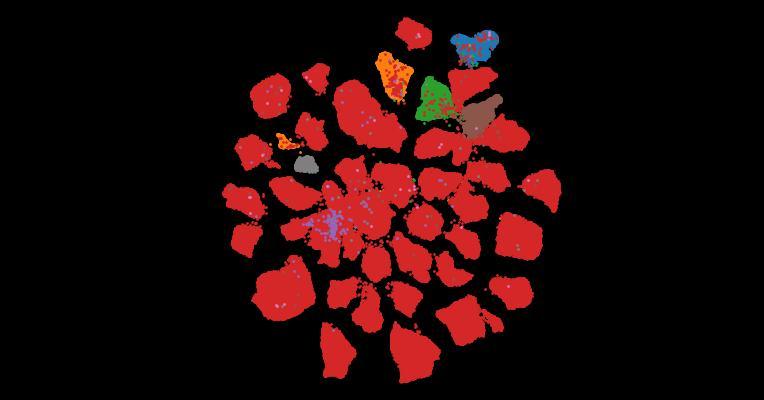 Tahoe-100M: A Giga-Scale Single-Cell Perturbation Atlas for Context-Dependent Gene Function and Cellular Modeling