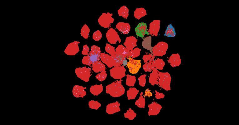 Tahoe-100M: A Giga-Scale Single-Cell Perturbation Atlas for Context-Dependent Gene Function and Cellular Modeling